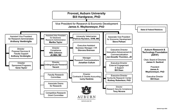 Auburn University OVPRED organizational chart thumbnail image